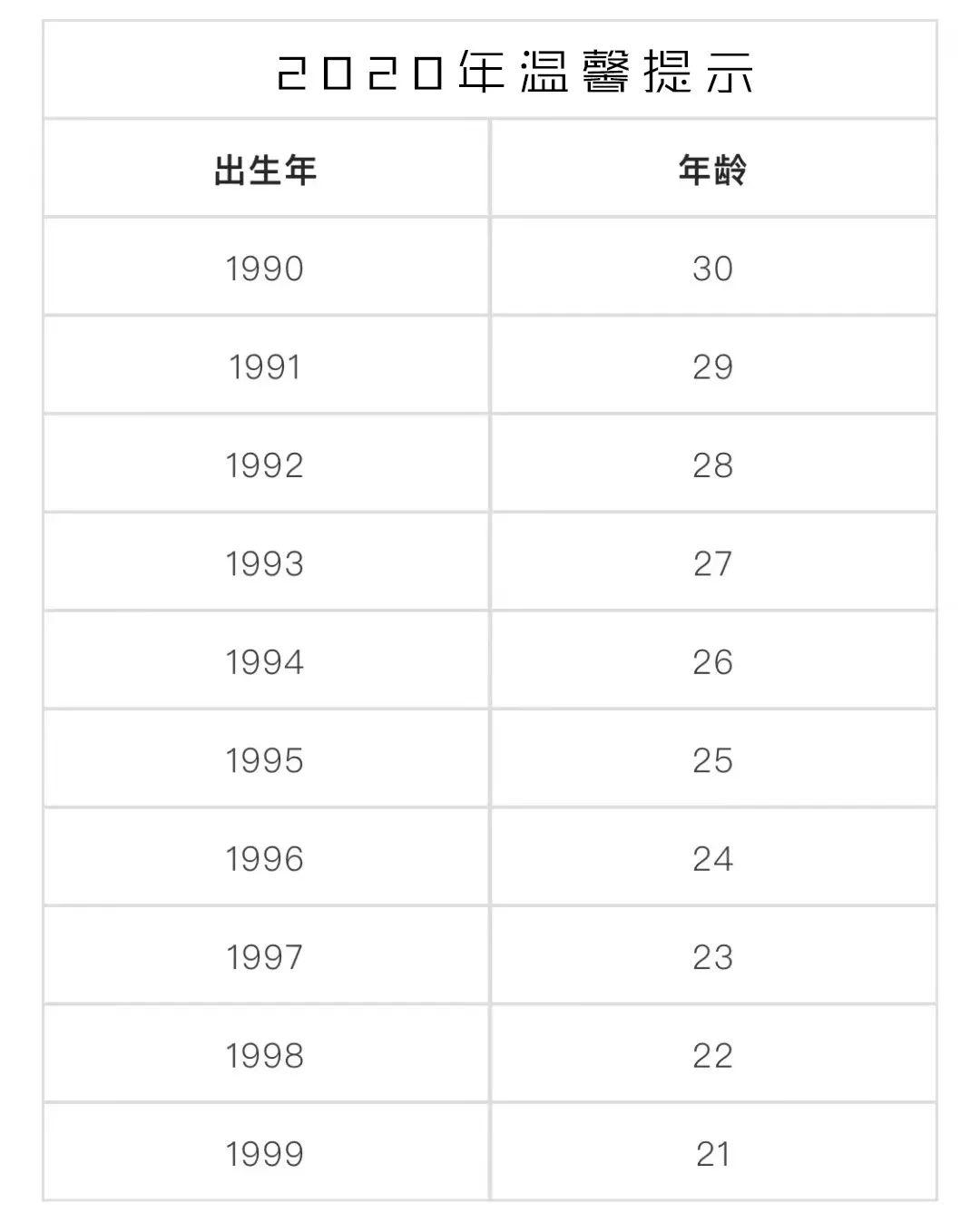 第一批90后的东莞人，还有29天你就30岁了……
