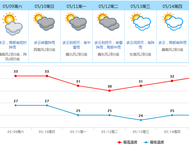 史上最热年？你期待的冷空气+下雨都安排上了！