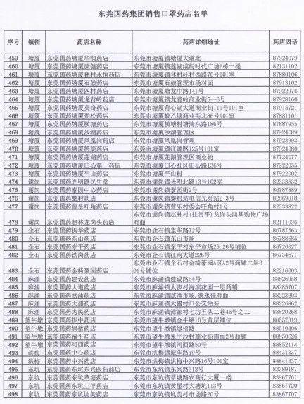 今天起，东莞可预约口罩了！1元1个！
