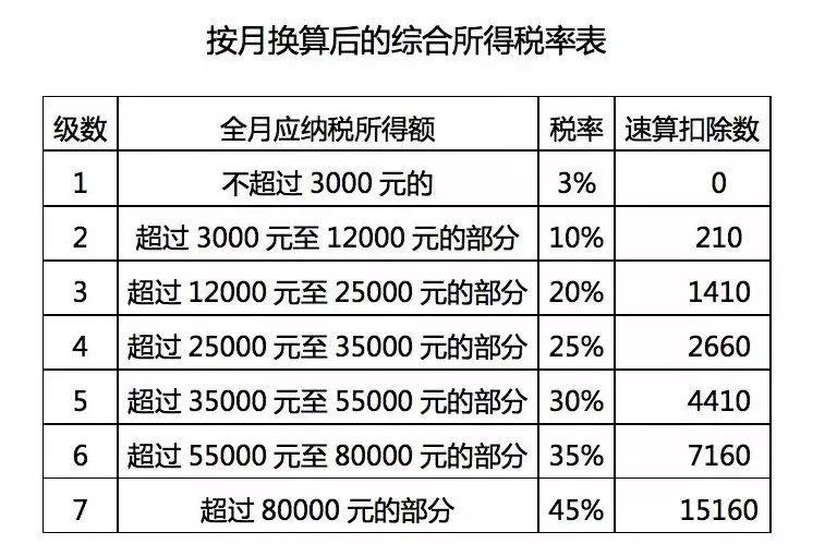 别人家的年终奖！公司给员工发7000万奖金，人均35万，最多190万！