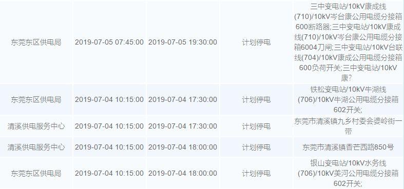 “热到喊死”？未来7天东莞将有27个镇街迎来停电！快看看你家有没有！！
