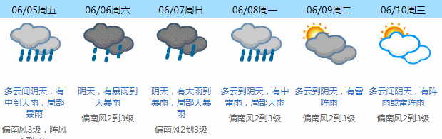 一天3次雷雨大风黄色预警！东莞人的周末怎么过？