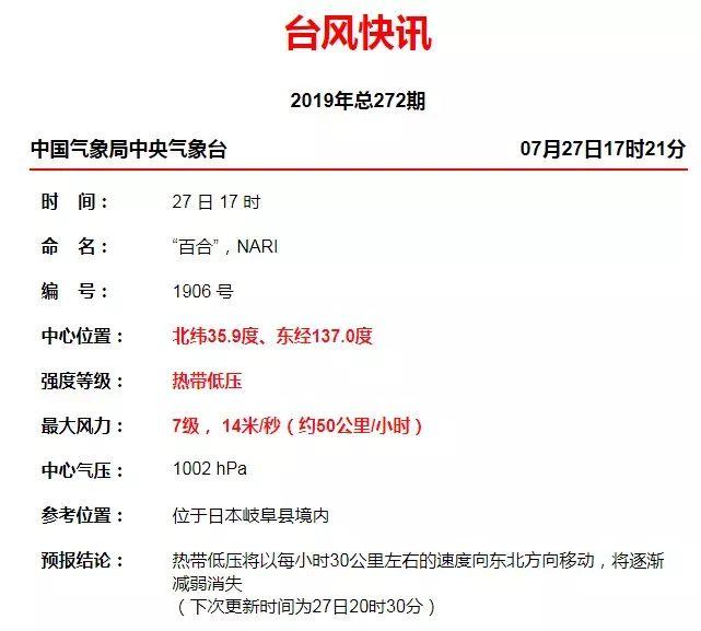 紧急通知！7号台风“韦帕”即将生成！高温+雷暴雨双双袭击东莞！更闹心的是...