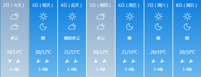 好！大！的！风！冷空气正在深入，你的发型还好吗？
