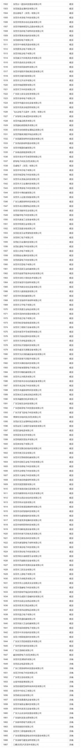 在东莞这些公司上班最高补贴4万！看看有你公司吗？