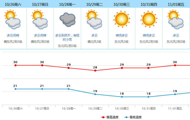 超17级“台风王”+冷空气来袭！未来东莞天气竟然 ...