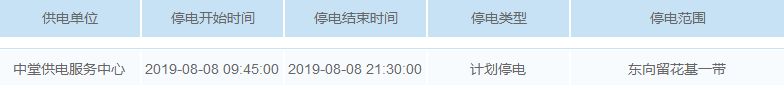 最高温超40℃！未来一周，东莞多个区域要停电！涉及大部分镇街！