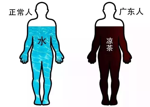 一家5口中毒入院，其中1人昏迷不醒！起因竟是一碗凉茶...