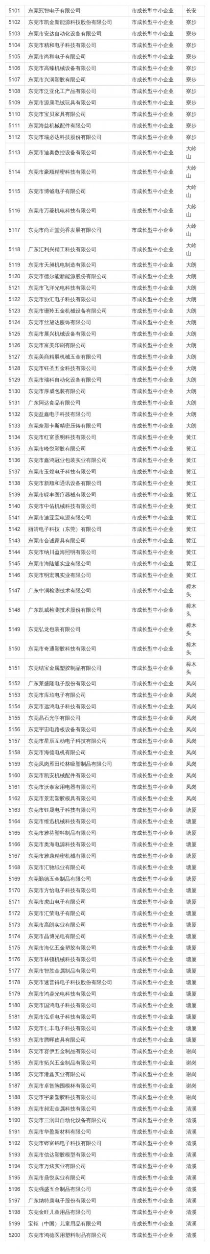 在东莞这些公司上班最高补贴4万！看看有你公司吗？