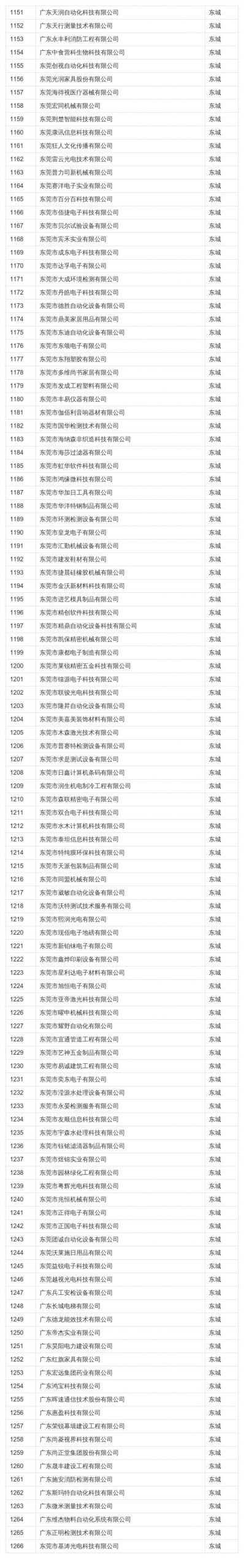 在东莞这些公司上班最高补贴4万！看看有你公司吗？