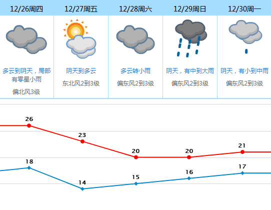 台风年底"冲业绩"! 东莞将迎来13级大风＋降雨+冷空气三重暴击! 更让人抓狂的是.......