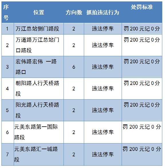如果你在东莞被查车，别怪我没告诉你这个消息！