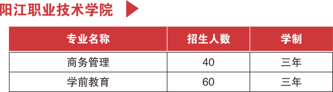 上班族特大喜讯：在职学习，免高考，拿全日制大专文凭，最高可享受8400元资助