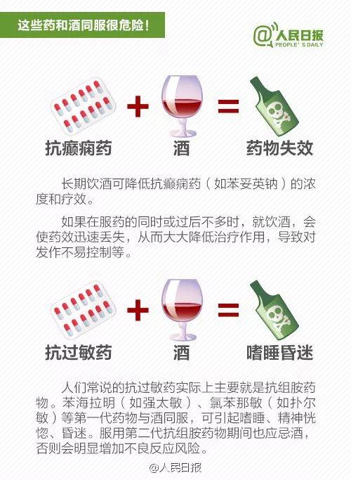 可怕！春节喝酒后送医没抢救过来，只因喝酒前他吃了这东西！
