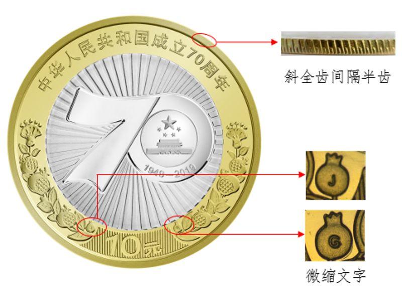 今天凌晨！建国70周年纪念币预约到了吗？别哭！这里还有等值兑换！