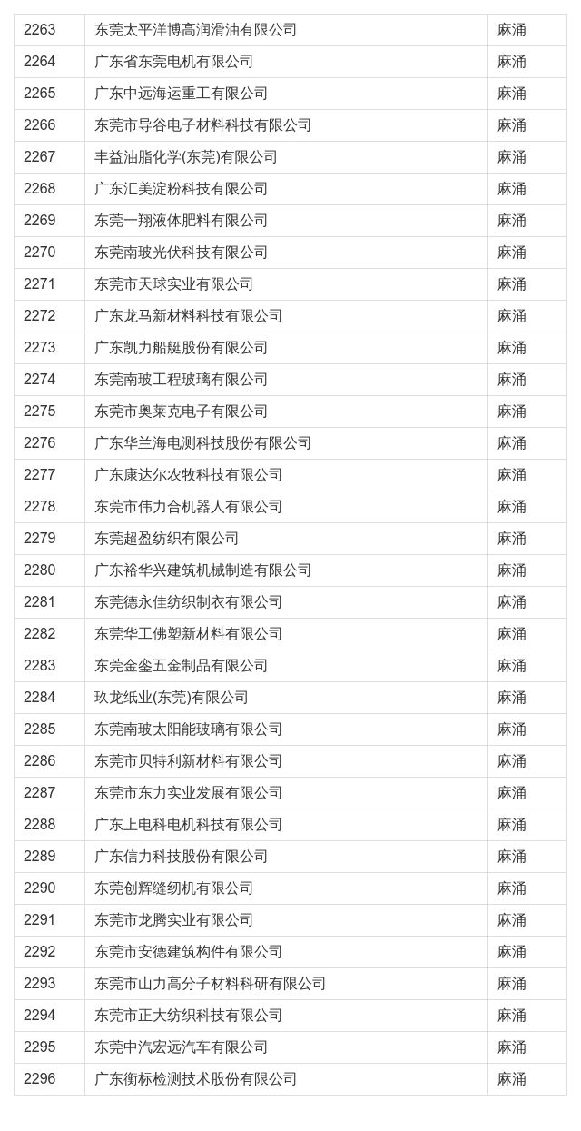 在东莞这些公司上班最高补贴4万！看看有你公司吗？