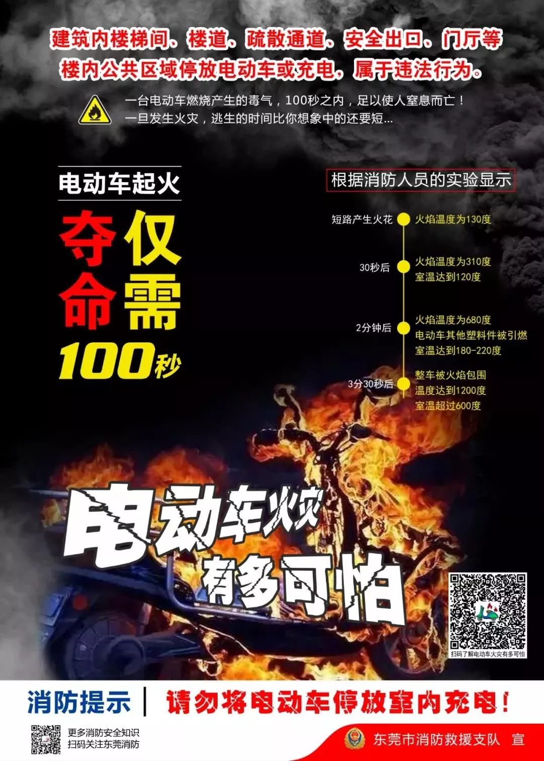 电动车充电又出事！现场火花四溅，爆炸声不断~