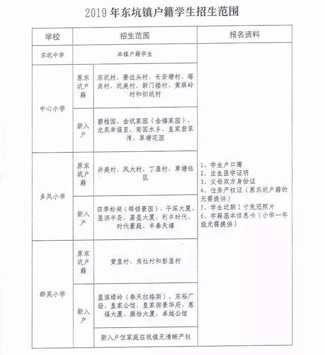 场面吓人！东莞幼升小、小升初招生开启！排队百米长龙！有人从昨晚开始排队！