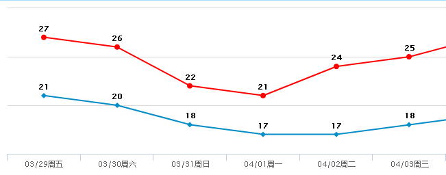 级大风+雷暴+大雨+冷空气马上杀到！周末又泡汤了！"