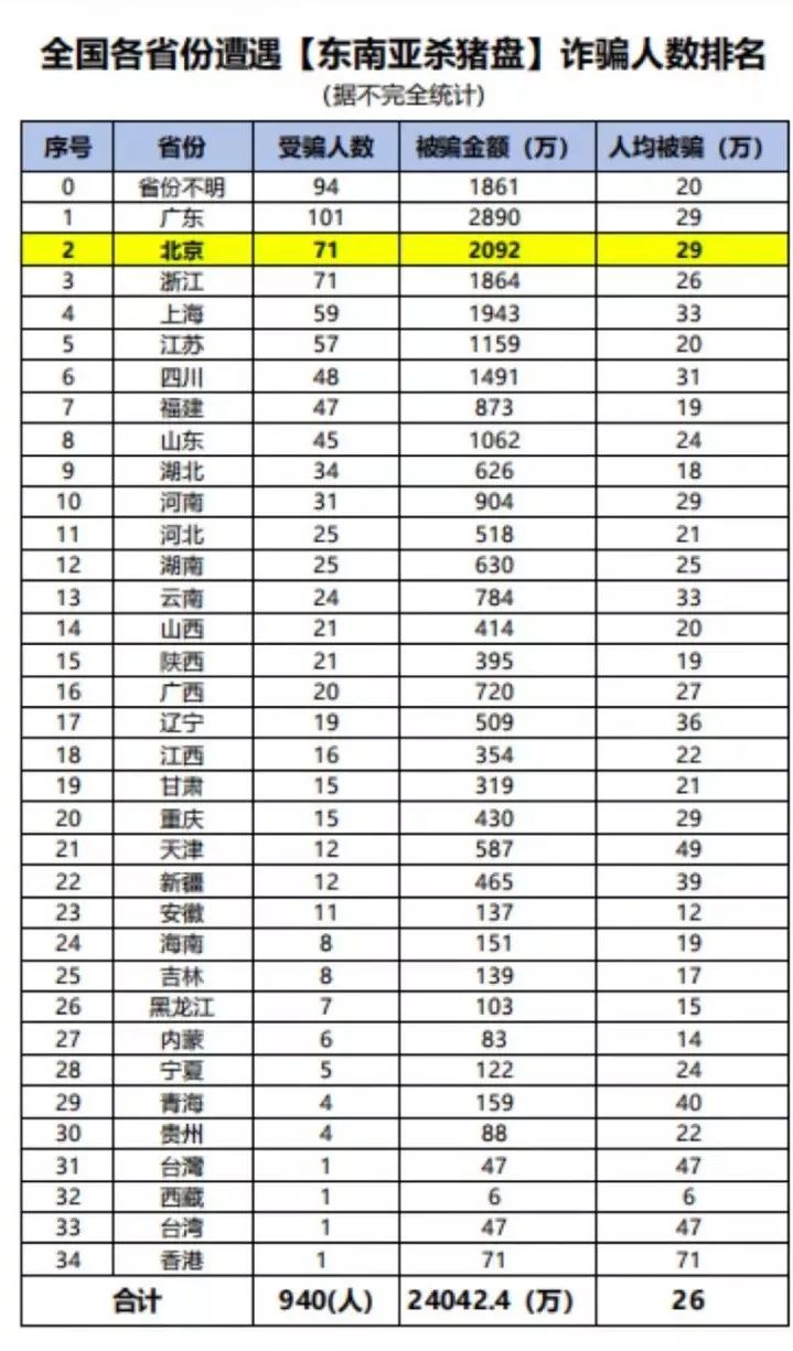 东莞"最强渣男天团"曝光，遇到这些男孩，立刻拉黑报警！