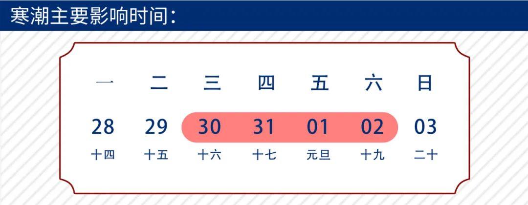 急冻模式开启！跨年夜最低气温只有3℃！东莞人要顶住啊！