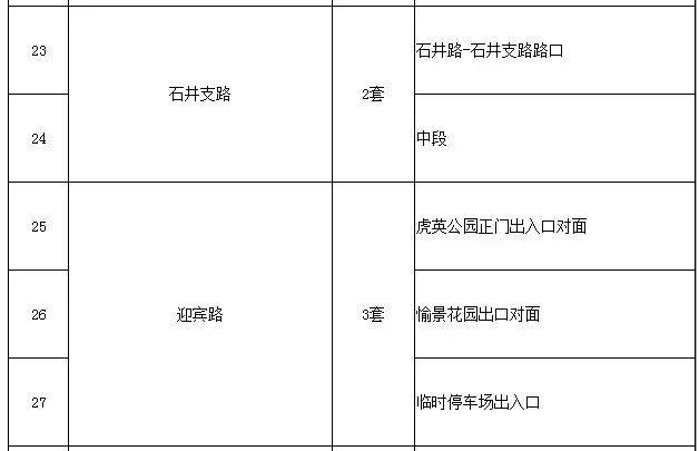 东莞司机注意！东莞这些路段新增一批电子警察，6月启动抓拍！