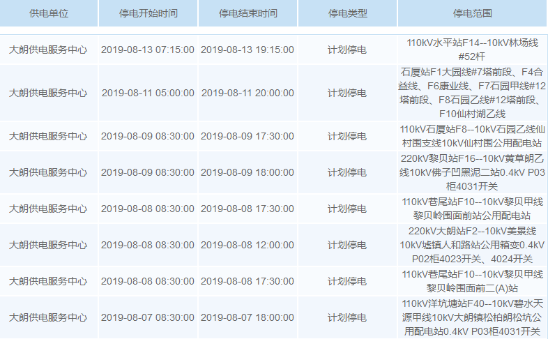 最高温超40℃！未来一周，东莞多个区域要停电！涉及大部分镇街！