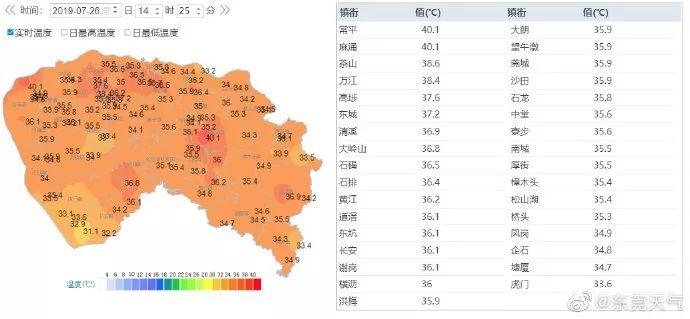 号台风已生成！东莞要变天了！"