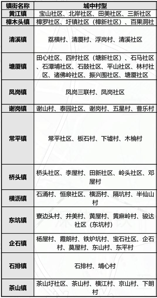 东莞这条村472栋房子确认拆迁！将诞生一批千万富豪！