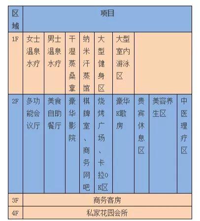 9元抢12小时温泉水疗+自助2餐+恒温游泳池+干蒸+汗蒸+电影院+休息厅，休闲娱乐任你嗨！周末通用不加收～"