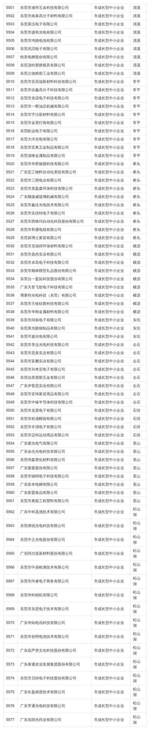 在东莞这些公司上班最高补贴4万！看看有你公司吗？