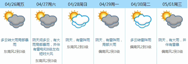 刚刚！东莞又下冰雹了！气象局连发三个预警！