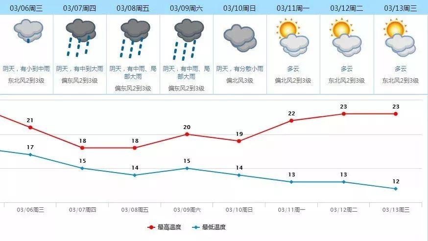 突发！刚刚广东地震了! 7级妖风+雷暴雨也将持续来袭 ! 让人崩溃的一周...