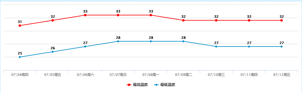 “热到喊死”？未来7天东莞将有27个镇街迎来停电！快看看你家有没有！！