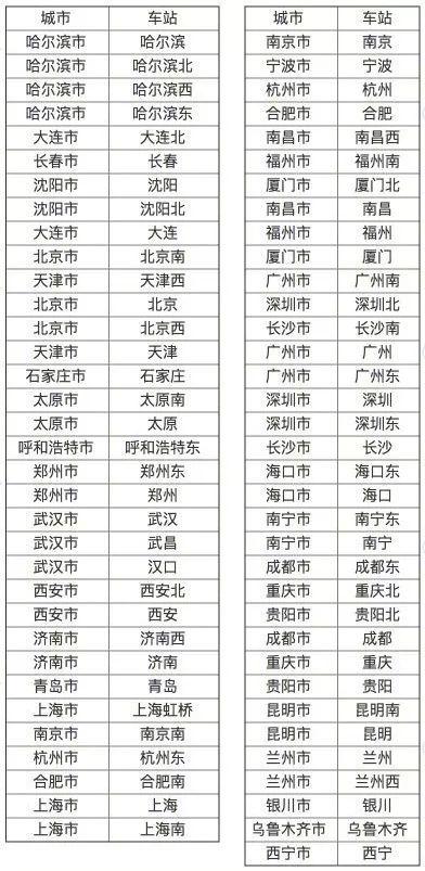 注意！春运回家，这些东西可不能带上车！千万别搞错啦！