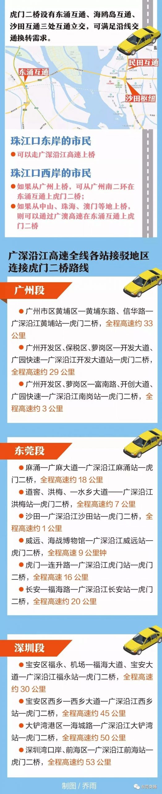 通了！！南沙大桥正式通车啦！这些车还不能上桥…