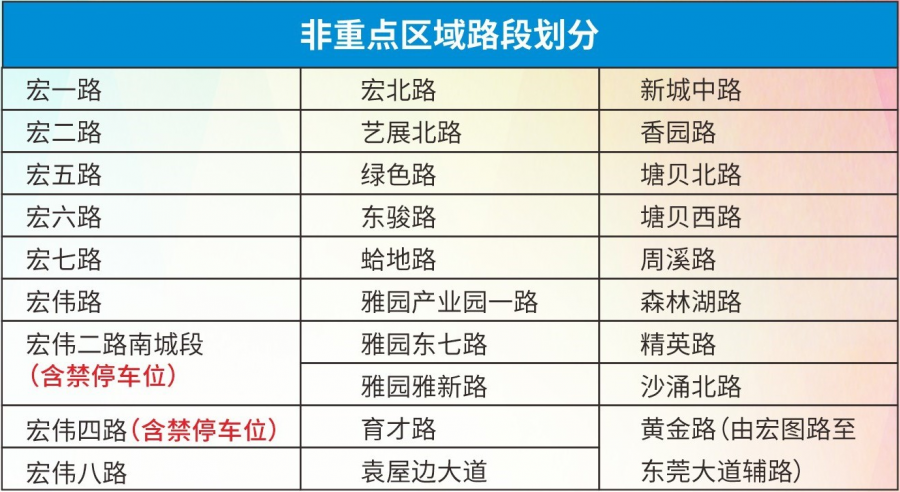 注意！东莞这42条路元旦起实施停车收费！最高50元！