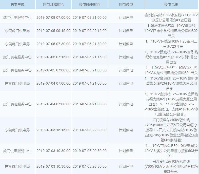 “热到喊死”？未来7天东莞将有27个镇街迎来停电！快看看你家有没有！！