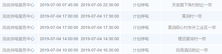 “热到喊死”？未来7天东莞将有27个镇街迎来停电！快看看你家有没有！！