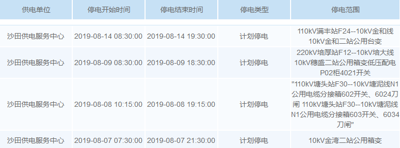 最高温超40℃！未来一周，东莞多个区域要停电！涉及大部分镇街！