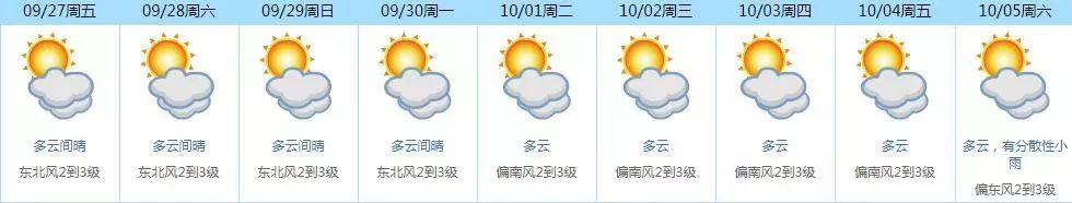 东莞人挺住！再上1天班，集体放假！但有几个坏消息……
