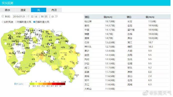 东莞台风预警升级！预计今晚登陆！9级大风+大暴雨！