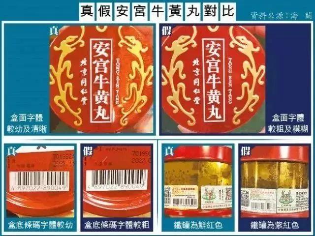 出事了！香港这款“网红药水”被曝假货泛滥！还有这些药也上黑榜了……