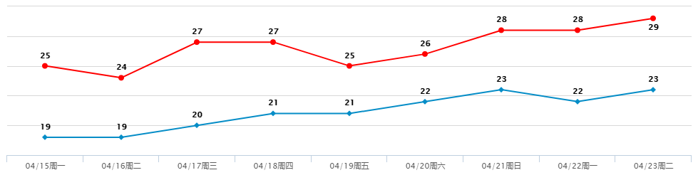 东莞人注意！又一场雷暴雨+7级大风马上杀到！“雨+风+雷”继续刷屏！