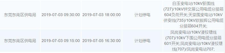 “热到喊死”？未来7天东莞将有27个镇街迎来停电！快看看你家有没有！！
