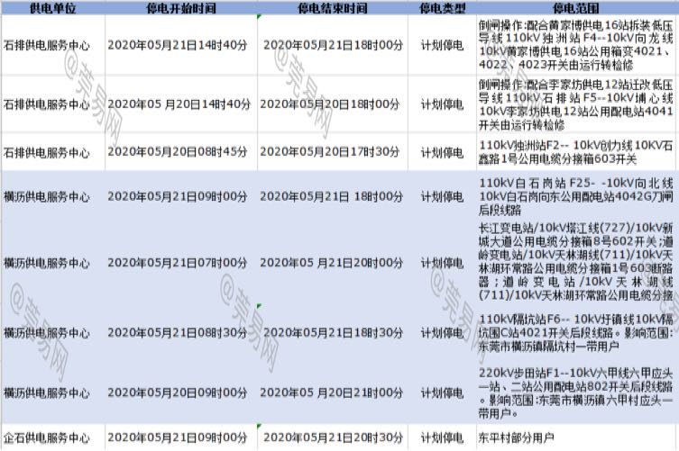 要命！未来几天，东莞或将大面积停电！快看看有没你家！
