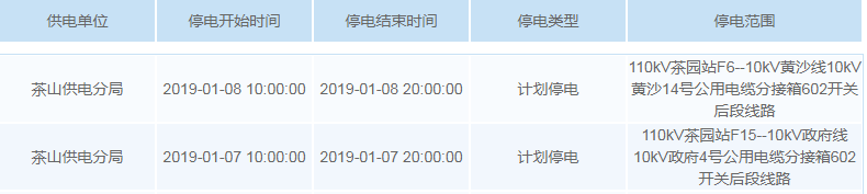停电通知！未来一周东莞这些地方要停电！快看有没有你家…
