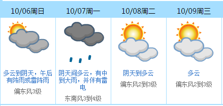 返程高峰！东莞人不想堵在路上的赶紧看！