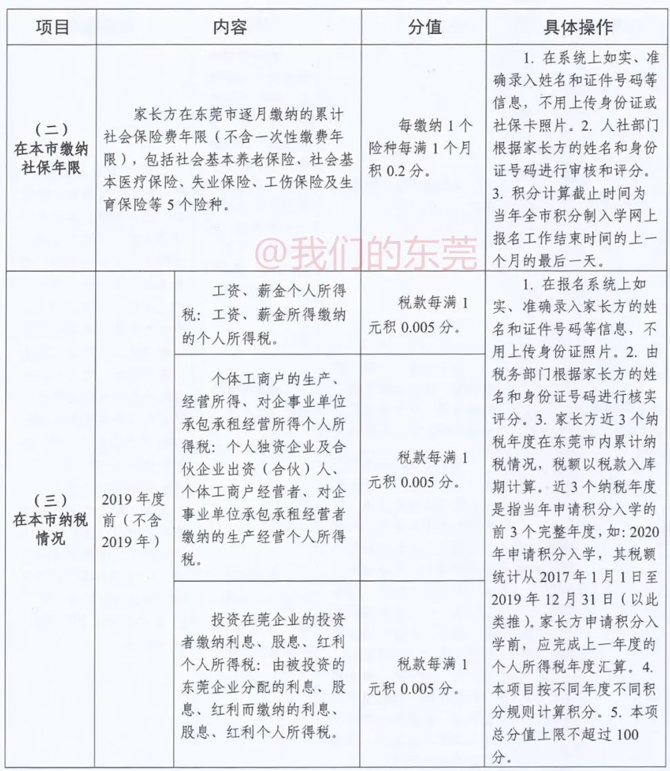 东莞入学新政！今天正式报名！很多家长填错！最新最全指引来了