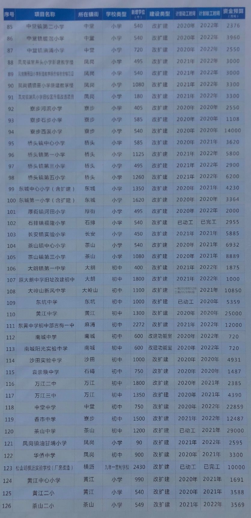 东莞新增6所普通高中！具体位置就在...